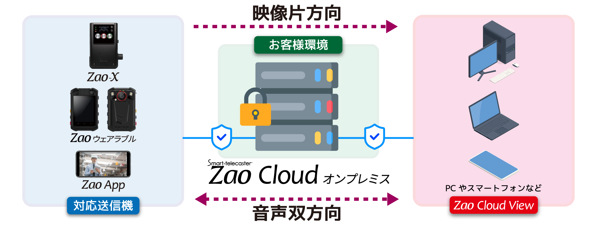 STC_ZCO_Diagram.png